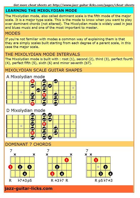 Mixolydian Mode Guitar Cheat Sheets Pdf And Jpeg Phrygian Mode