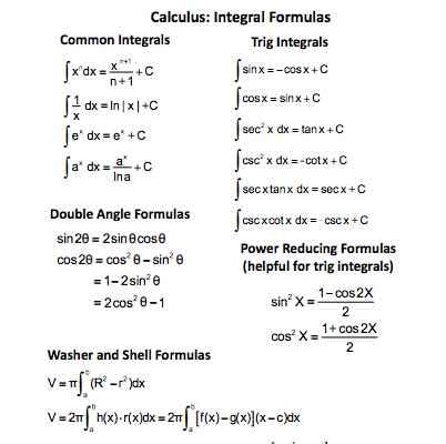 U represents any function of x. Table Of Derivatives And Integrals Pdf | Brokeasshome.com