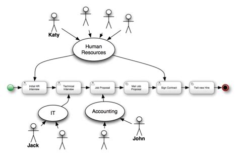 Use Case Diagram For Human Resource Management System