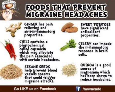 Interesting Foods That Prevent Migraines Fooducate Diet Motivation