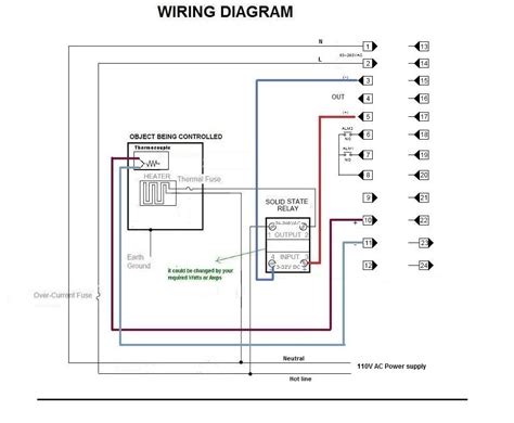 A pid controller consists of a proportional element, an integral element and a derivative element, all three connected in parallel. Complete Kiln Package Professional PID Programmable Control (50 segment Ramp & Soak) Timely ...