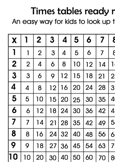 Printable Times Table Chart 1 12 Multiplication Charts 1 12 Times