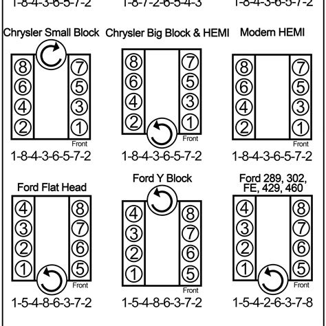 5.4 Triton Firing Order 2023 - Firing-order.net