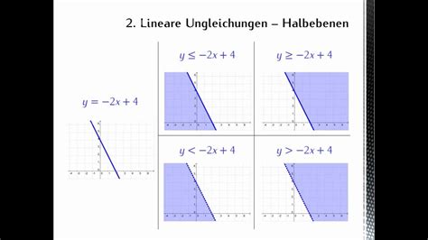 Graphische lösung einer linearen gleichung mit einer variablen. Lineare Ungleichungssysteme - YouTube