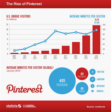 How To Use Pinterest As A Part Of Your Creative Process