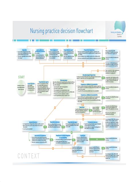 Nursing Charting Flow Sheet