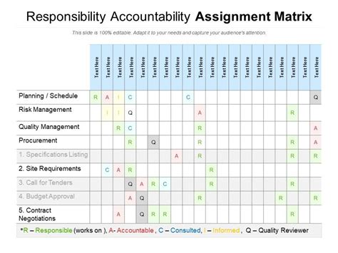 Balancing accountability with your team vs. Responsibility Accountability Assignment Matrix ...