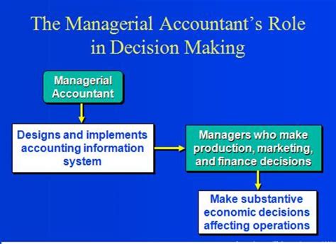 Managerial Accounting Decision Making Relevant Costs And Benefits