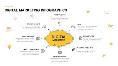 Digital Marketing Infographic Template Slidebazaar
