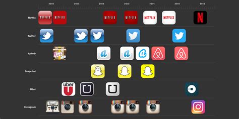 Pinterest is another of the best social media apps. Netflix Reveals their New App Logo - Beyond Design