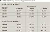 Home Equity Loan Tax Deduction Calculator Photos