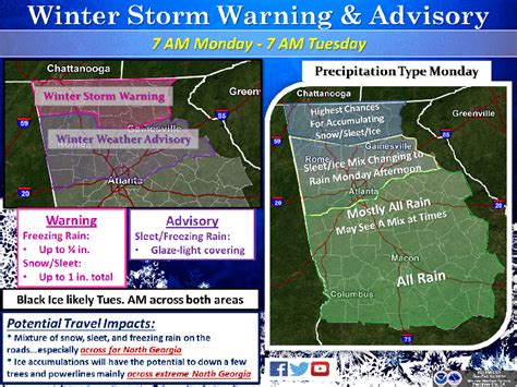 Weather Alert Winter Weather Advisory Issued For Alpharetta Milton