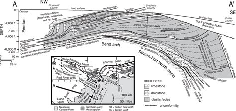 Figure 21 From How Do The Structures Of The Late Paleozoic Ouachita