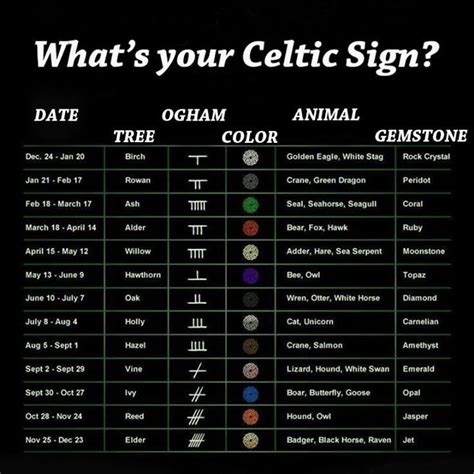 Pin By Doris Black On Truth Celtic Tree Astrology Celtic Astrology