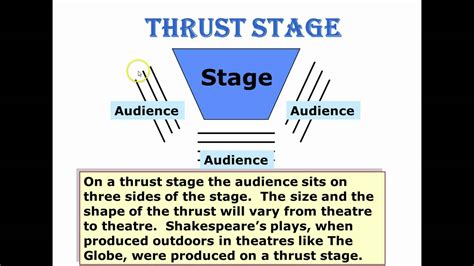 Types Of Theater Stages Slideshare