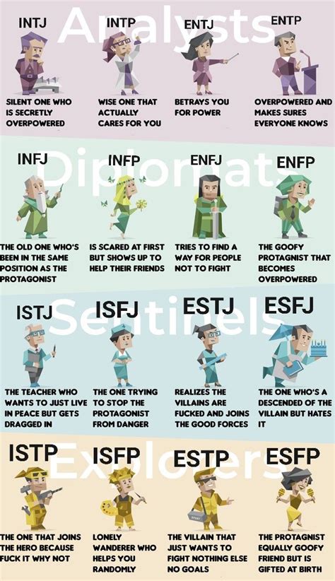 Mbti Istj Esfp Intj Infj Personalities Infp Personality Type Hot Sex Picture