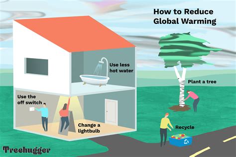 Personal Steps You Can Take To Fight Global Warming