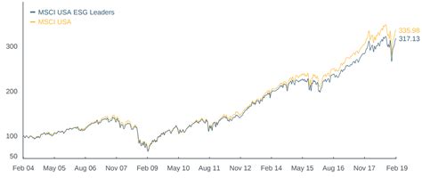 The index is often used in index based passive etfs that invest in the hong kong stock exchange such as hsbc. Xtrackers expands ESG Leaders range - ETF Stream