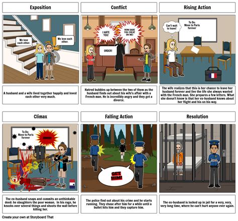 Crime Scene Storyboard Storyboard By Ktd12000