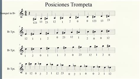 Chromatic Scale Trumpet Guideregister
