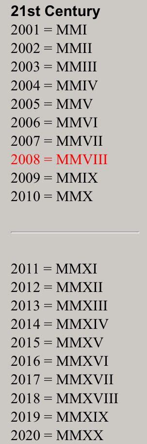 Maybe you would like to learn more about one of these? Roman numerals | Couple tattoos, Roman numeral tattoos ...