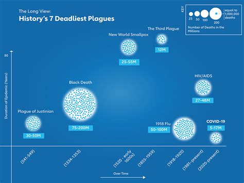 50 Deadliest Pandemics A Comprehensive Guide To Historys Outbreaks 2024