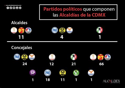 Alcaldes Y Concejales De La Cdmx Alcaldes De M Xico