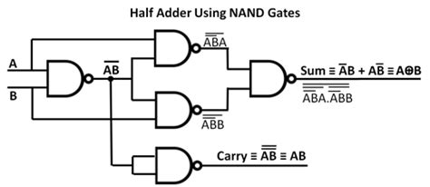 Boolean Algebra To Logic Gates Calculator Wiring Draw