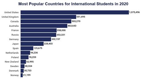 Cost Of College By Country 2021 Average Tuition Fees