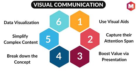 Visual Communication Definition Importance And Types Marketing91