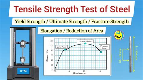 Tensile Strength Test Of Steel Yield Strength Ultimate Strength