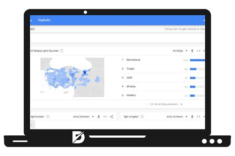 Google Trendler Trends Nedir Nasıl Kullanılır Dopinger