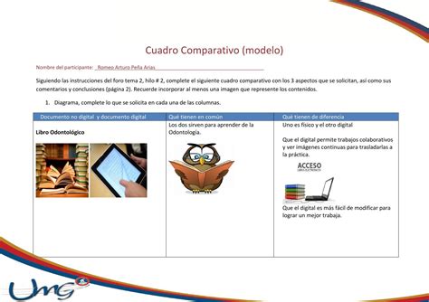 Cuadro Comparativo Tarea Individual Tema By Alejandro Orantes Kestler