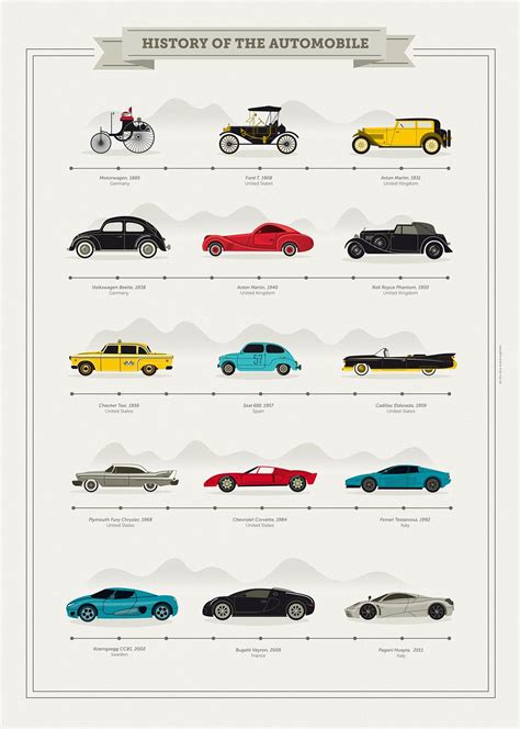 History Of The Automobile Raqueljove Graphicdesign Icondesign
