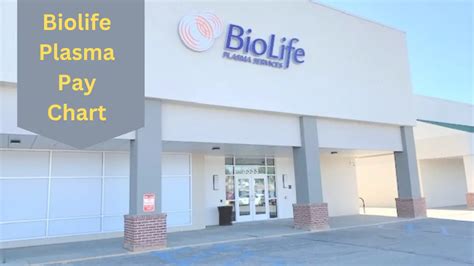 Biolife Plasma Pay Chart 2023 Maximize Your Earnings