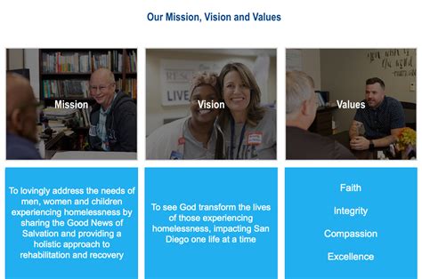 Careers Overview San Diego Rescue Mission