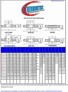 Inspiration 30 Of Blind Flange Thickness Chart Waridcallerid