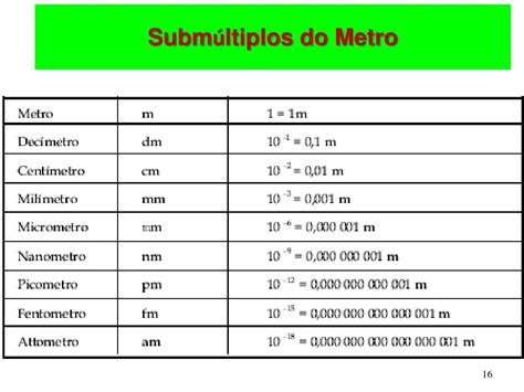 Quanto é 500 Metros