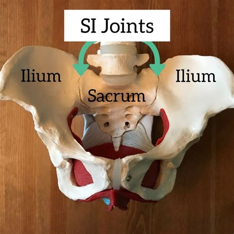 3 Ways To Help Soothe Si Joint Pain In Pregnancy And Postpartum