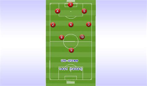 Footballsoccer Chelsea Piers Sc Boys Program Team Formations