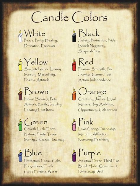Meaning Of Candles By Color For Halloween Spell Book Halloween Spell