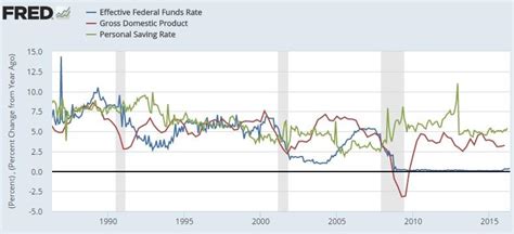 How Low Interest Rates Stymie Growth Seeking Alpha