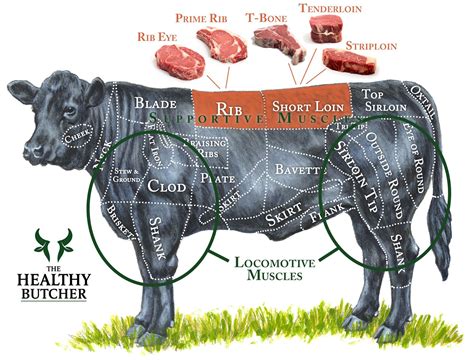 The Healthy Butchers Guide To Steaks Part 1 The Three Kings