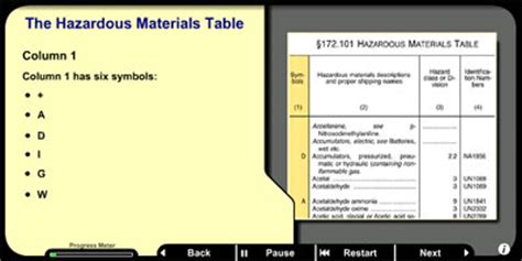 Hazmat Material Table Brokeasshome Com