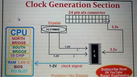 How To Repair Clock Section Clock Section Tracing In Motherboard