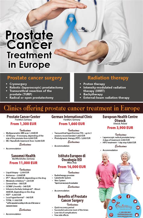 Infographics Prostate Cancer Treatment In Europe