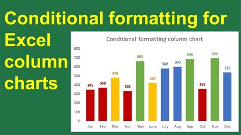 Conditional Formatting For Excel Column Charts YouTube