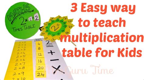 Easy Multiplication Table For Kids