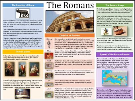 The Romans Timeline Powerpoint Teaching History Histo
