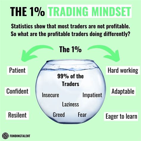 The 1 Trading Mindset 🤔 Which Of These Qualities Do You Have Follow